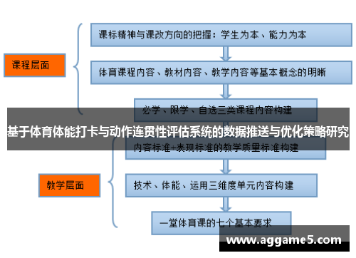 基于体育体能打卡与动作连贯性评估系统的数据推送与优化策略研究